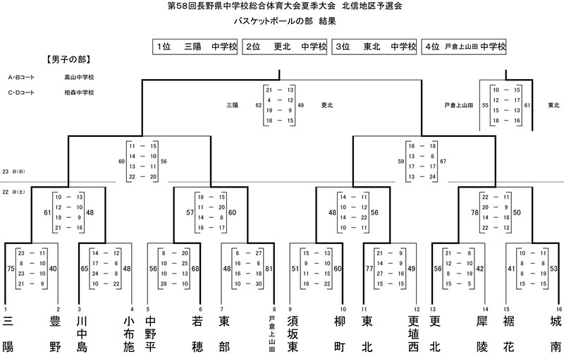 hokusindansi のコピー