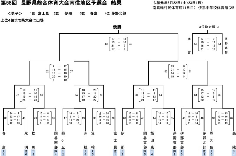 nansindansi のコピー