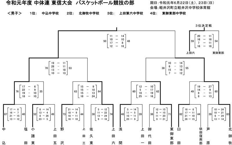 tousindansi のコピー