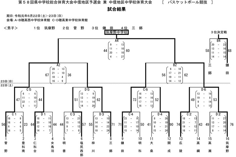 tyusindansi のコピー