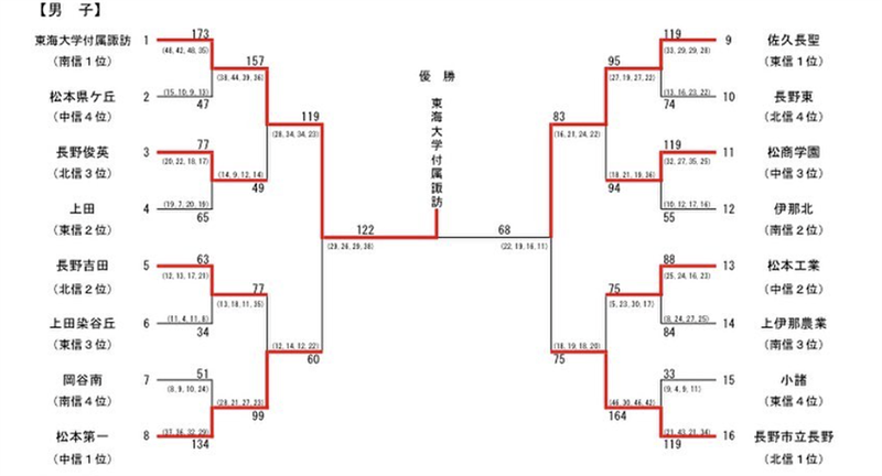 スクリーンショット 2021-10-12 11.40.33